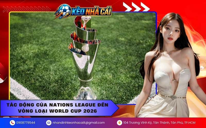 Tác động của Nations League đến vòng loại World Cup 2026