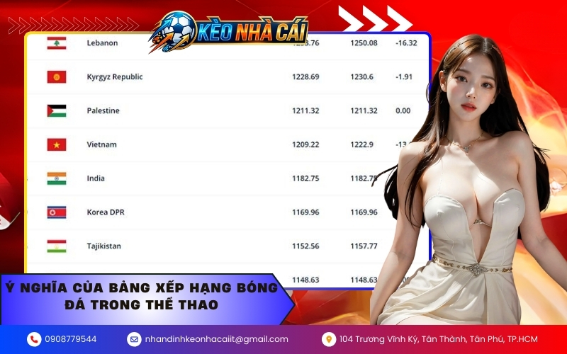 Ý nghĩa của bảng xếp hạng bóng đá trong thể thao