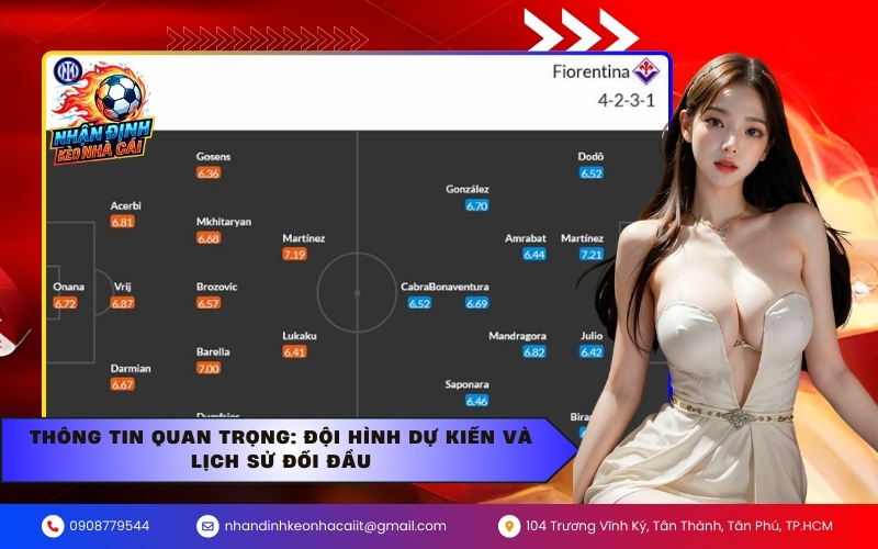 Thông tin quan trọng: Đội hình dự kiến và lịch sử đối đầu